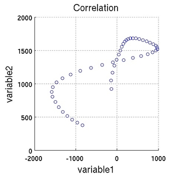 correlationcut2