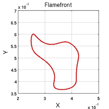 curvlev1