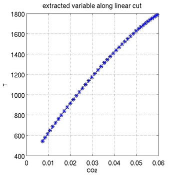 lincut3d2