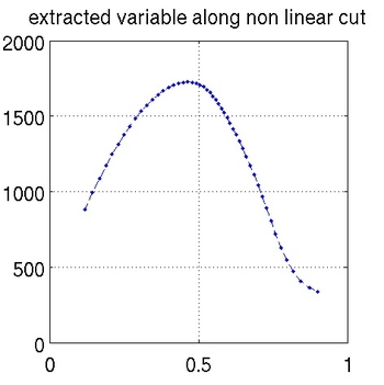 nonlincut2