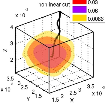 nonlincut3dfull