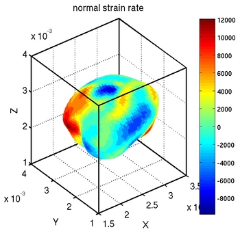 strain3d